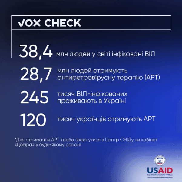 Infografic